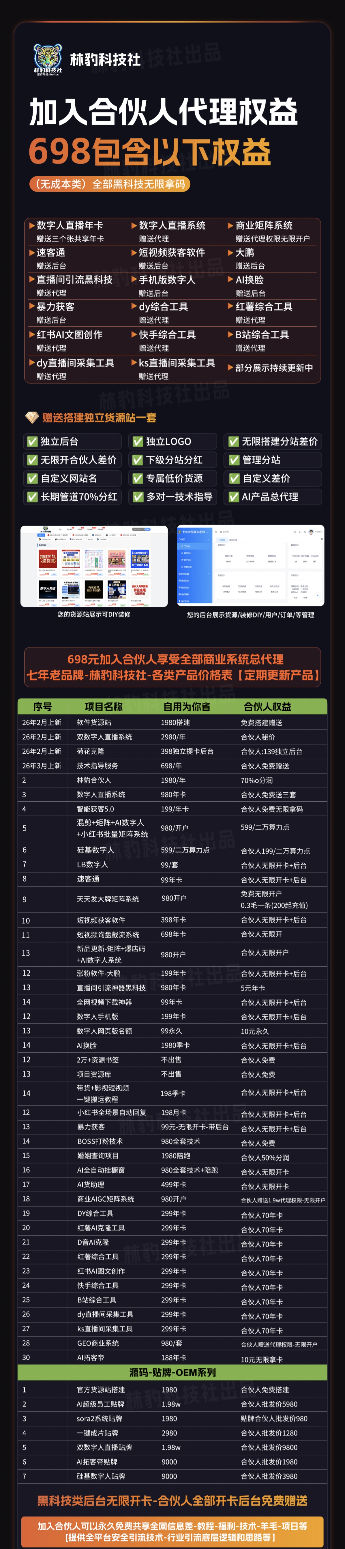 林豹科技社合夥人代理權益海報